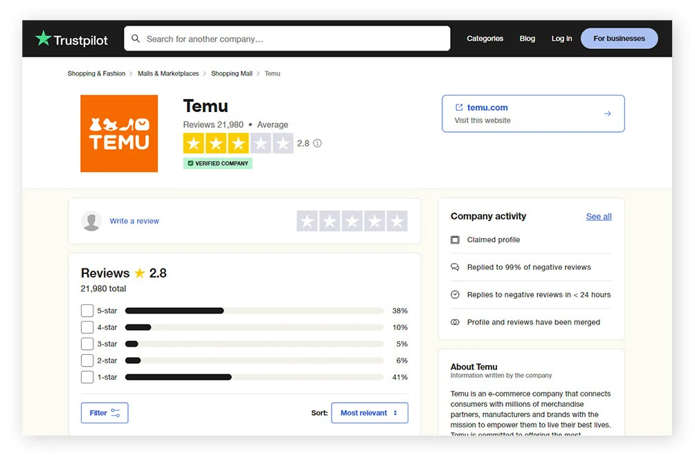 Temu的Trustpilot评价页面,显示2.8分的评分。